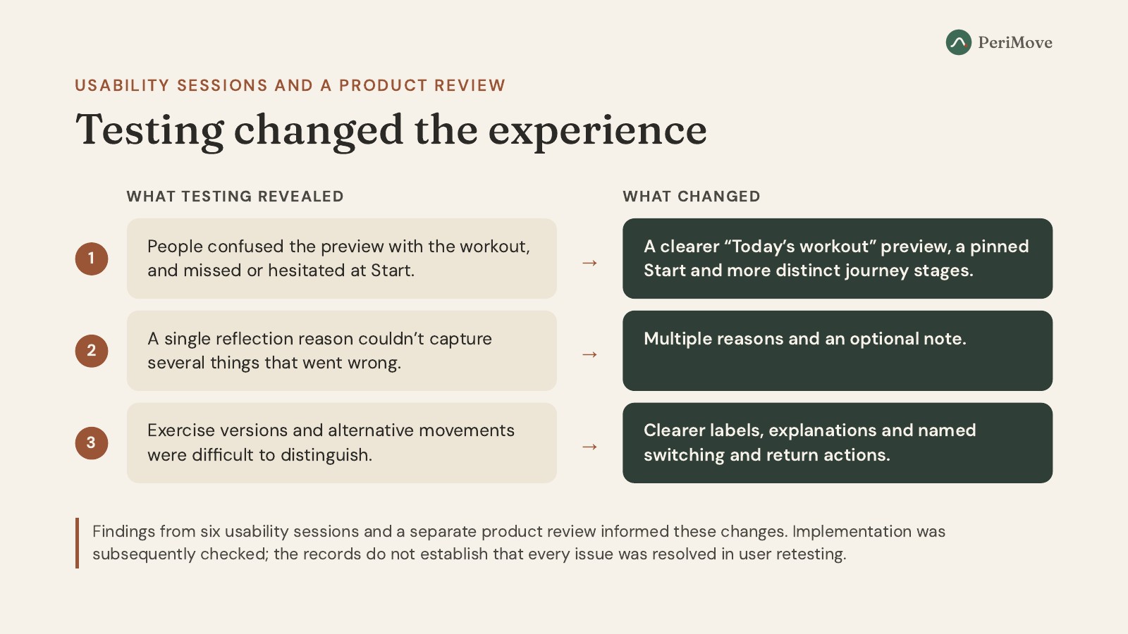PeriMove research deck, original page 6